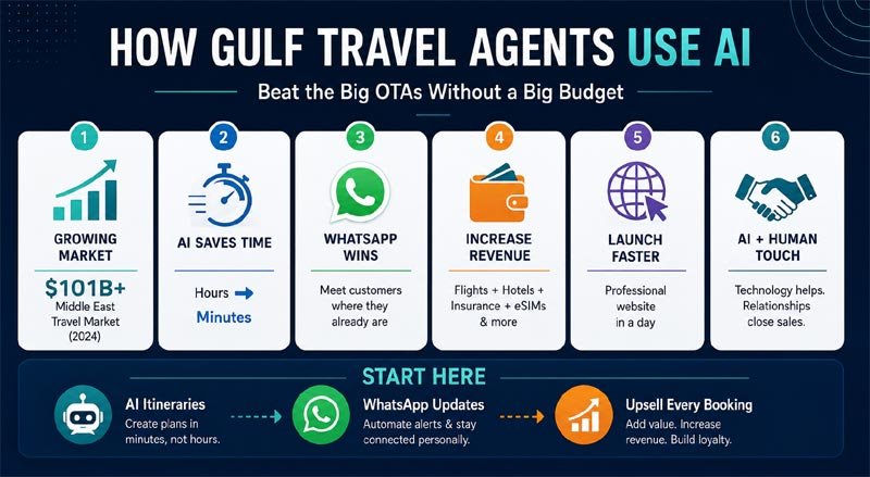 Travel Agent AI